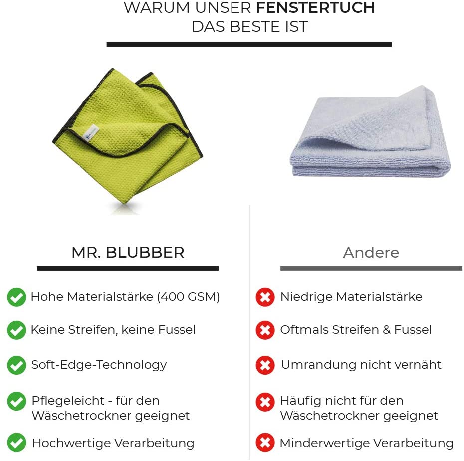 2er Pack Mr. Blubber Microfasertuch für Fenster, Waffeltuch, Wassermagnet / Glastuch zur Autopflege